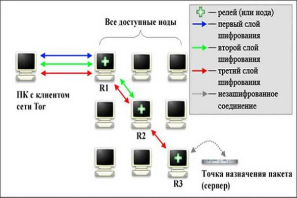 Ссылка на кракен в тор