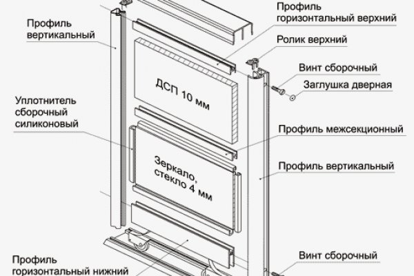 Кракен заблокировали